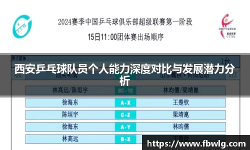 西安乒乓球队员个人能力深度对比与发展潜力分析